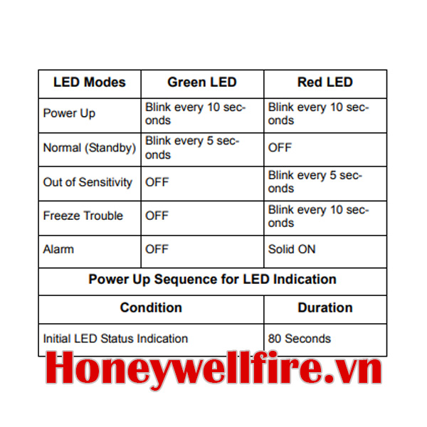 2W-B Đầu báo khói quang loại hai dây, System Sensor