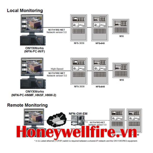 NFN-GW-PC-W card kết nối mạng cáp đồng cho tủ trung tâm, Notifier Onyx