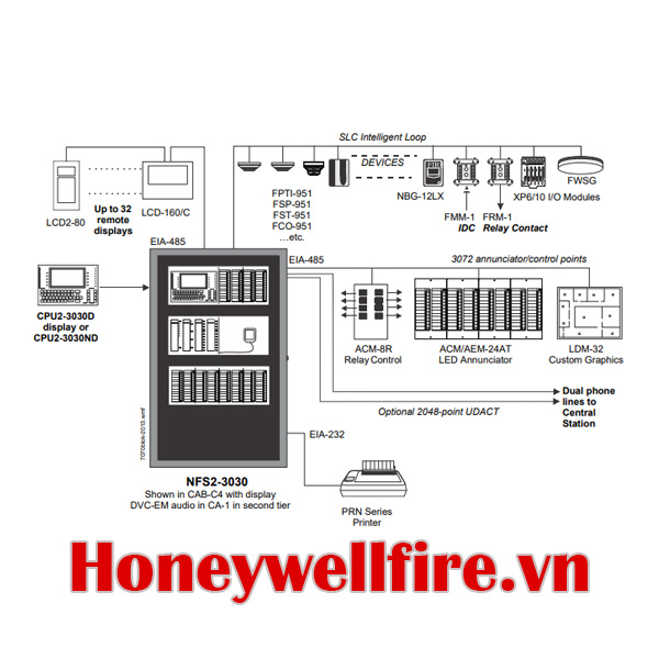 NFS2-3030 Tủ trung tâm báo cháy Notifier Onyx, Notifier Onyx