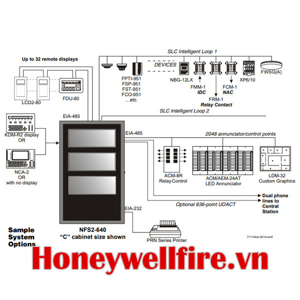 NFS2-640 Tủ trung tâm báo cháy Notifier Onyx, Notifier Onyx
