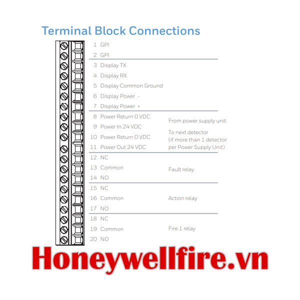 VLF-250 Đầu báo khói độ nhạy cao Laser Focus,  Xtralis Báo cháy sớm
